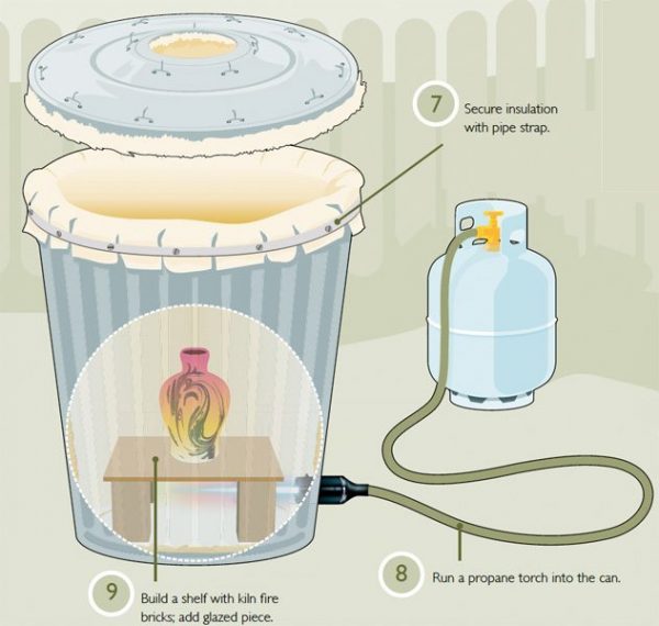 How to make a DIY Raku Kiln The Ceramic School